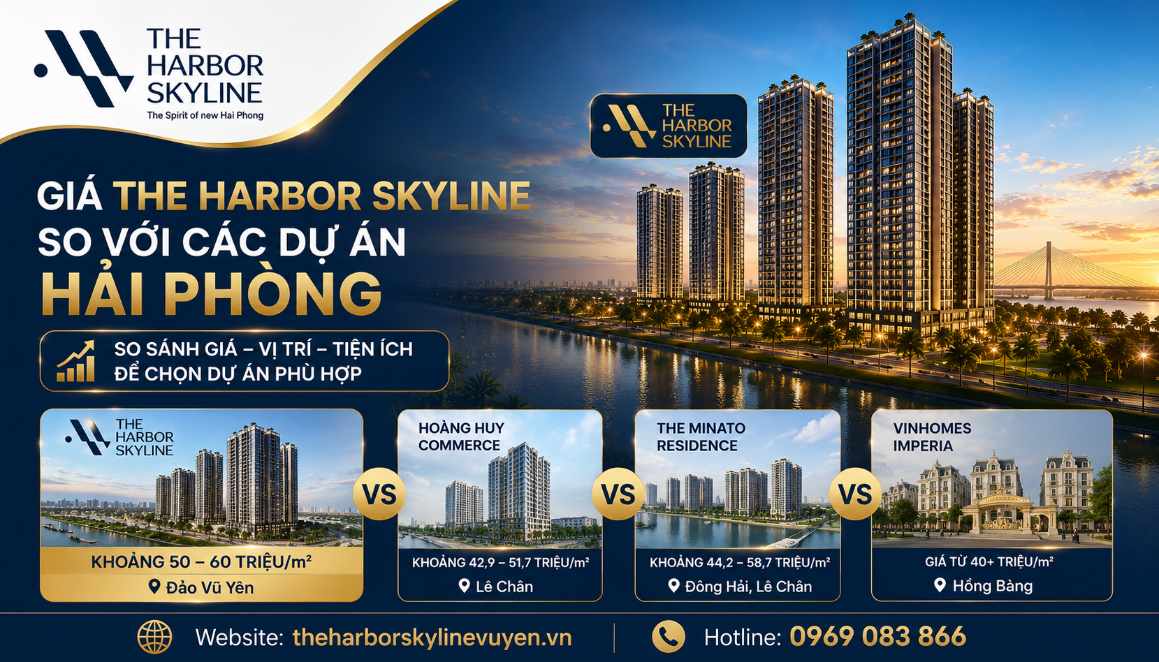 Giá The Harbor Skyline so với các dự án Hải Phòng