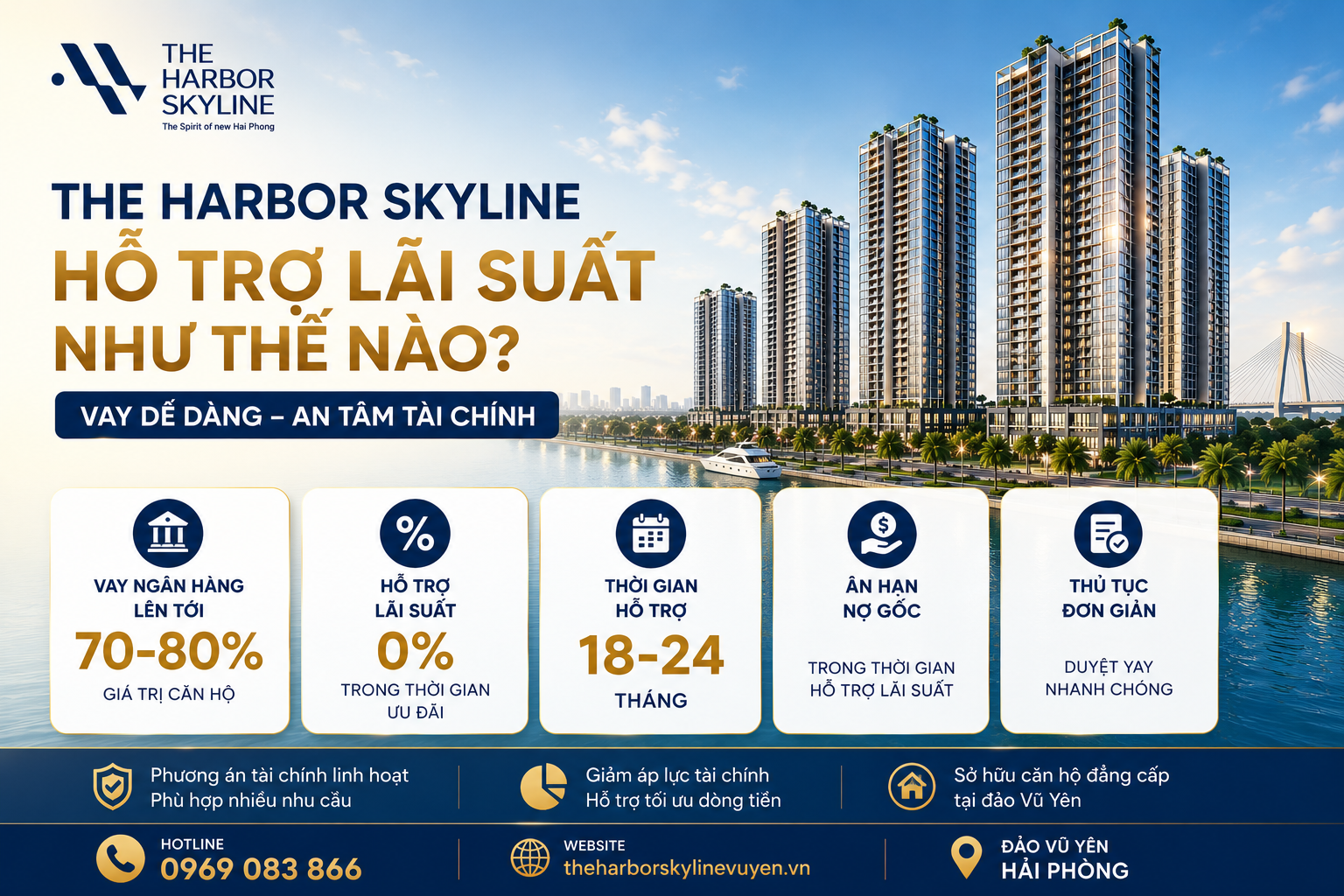 The Harbor Skyline hỗ trợ lãi suất như thế nào?